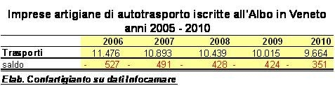 Aumenti accise carburanti