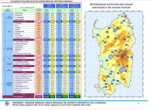 Sardegna in sofferenza idrica. Anbi:  è il paradosso climatico