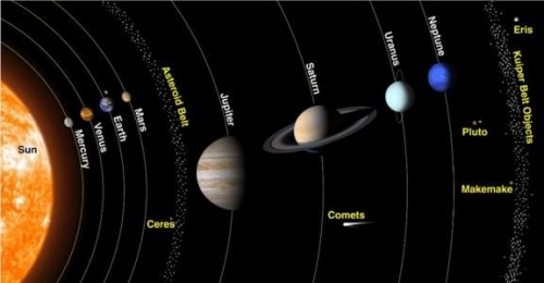 Ancora più lontano di Plutone, c'è un nuovo pianeta nel Sistema Solare