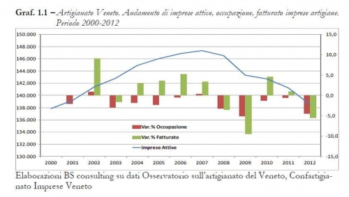 La metamorfosi dell’artigianato