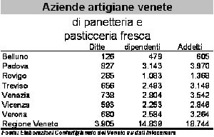 Pasqua: non facciamo volare le false colombe pasquali