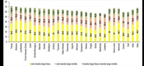 Internet delle cose (IoT) cresce del 20,4% all’anno, fino al 5,4% del PIL nel 2020