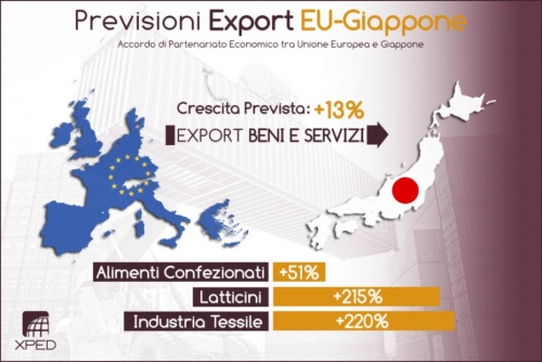 Export veneto verso il Giappone dopo l’accordo con l’Europa